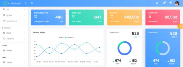 React Tabler Dashboard